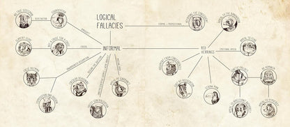 An Illustrated Book of Bad Arguments: Learn the Lost Art of Making Sense